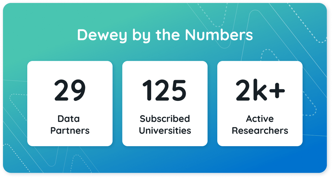 Dewey by the numbers: 29 partners, 125 universities, & over 2K researchers